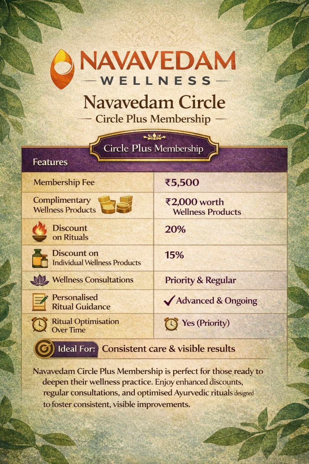 Navavedam Circle – Plus Membership